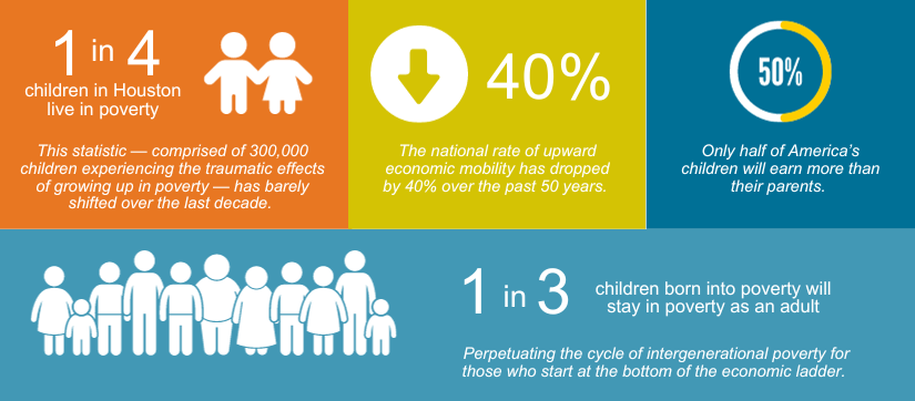 High-Impact Grantmaking | Greater Houston Community Foundation