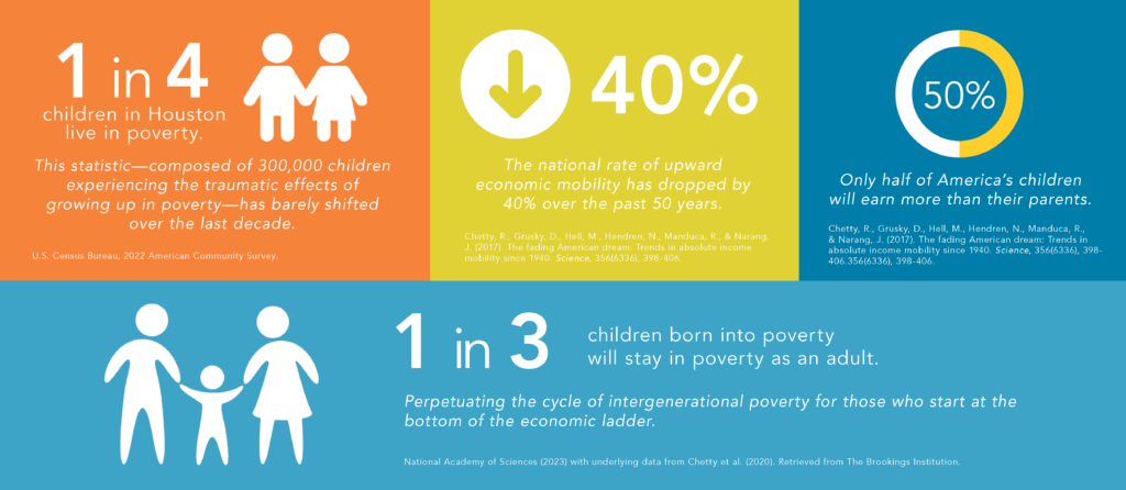 Economic mobility statistics with a focus on intergenerational poverty for the high-impact grantmaking initiative. 