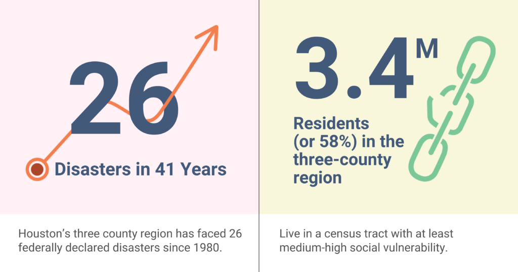 Building Community Resiliency: Our Disaster Response Journey - Greater ...