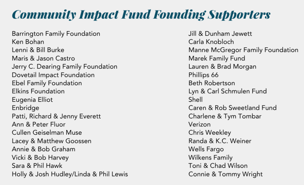Community Impact Fund Supporters