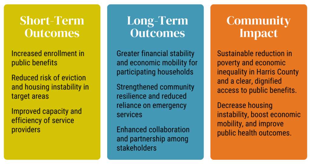 Outcomes