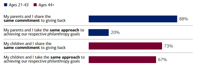  Bank of America Private Bank, 2024 Study of Wealthy Americans 