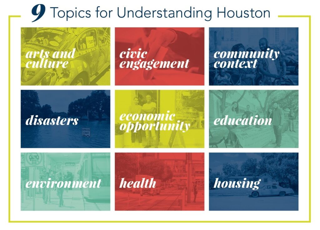 Understanding Houston data topics