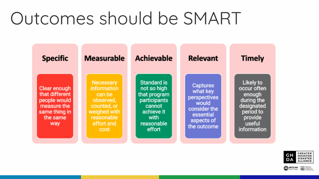 Outputs and Outcomes - SMART Outcomes