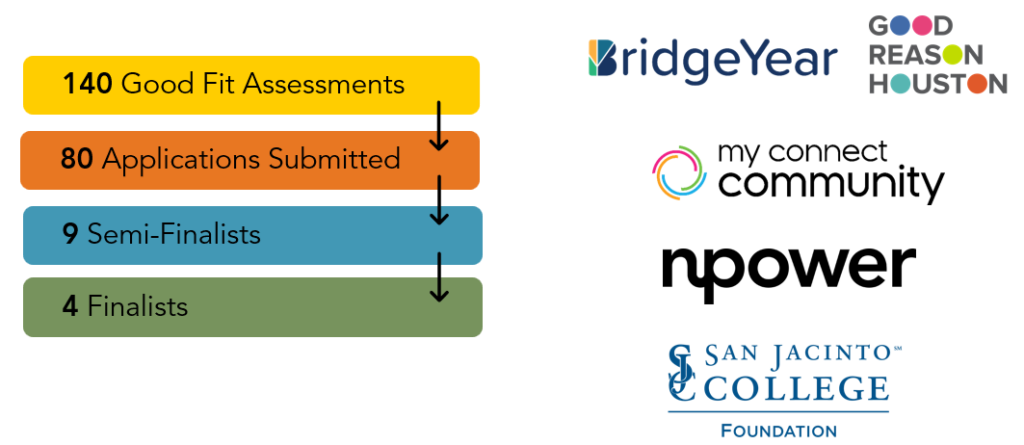 High-Impact Grantmaking