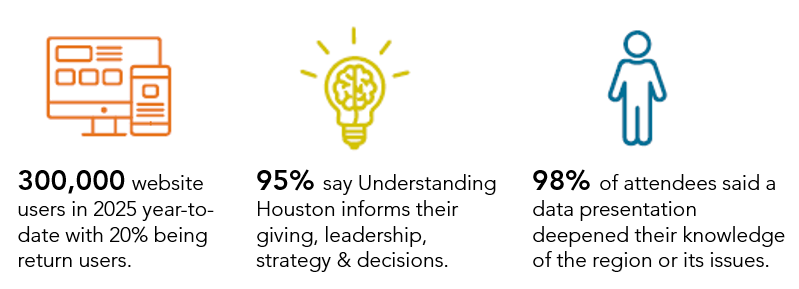 Understanding Houston