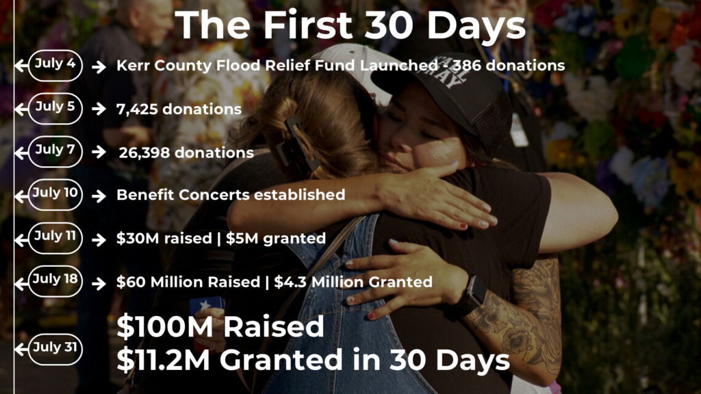 Texas Hill Country Program at Greater Houston Community Foundation