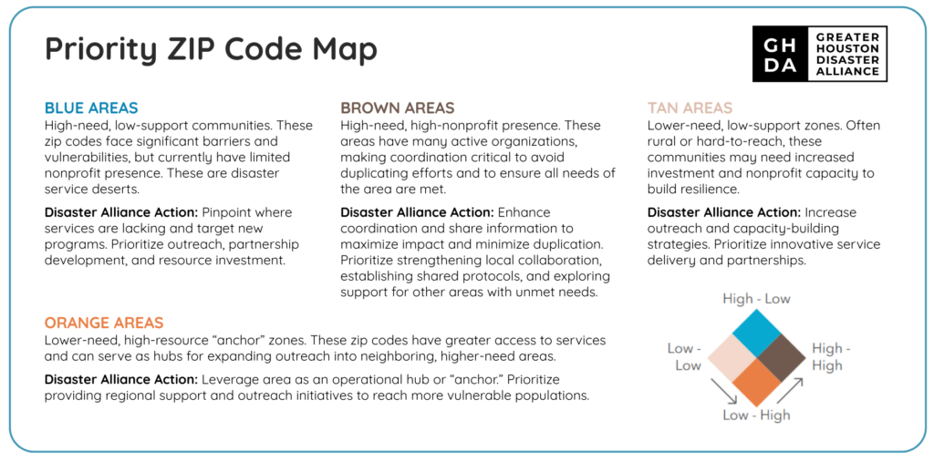 Greater Houston Disaster Alliance Priority ZIP Code Map
